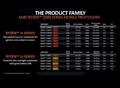 Kiprah Perjalanan AMD Ryzen Selama 5 Tahun Belakangan Ini