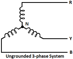 Types of Neutral Grounding