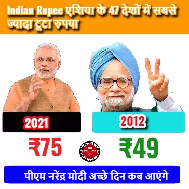 Indian Rupee एशिया के 47 देशों में सबसे ज्यादा टूटा रुपया THE KALAM NEWS
