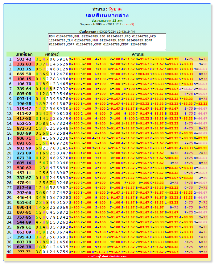 Thai Lottery Result today, for 1-4-2024