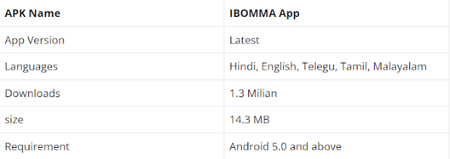 iBOMMA 2022: Download Telugu HD Movie and Watch Online