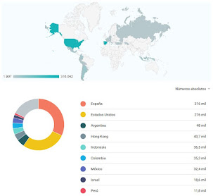 HISTORIAL DE VISITAS POR PAÍSES