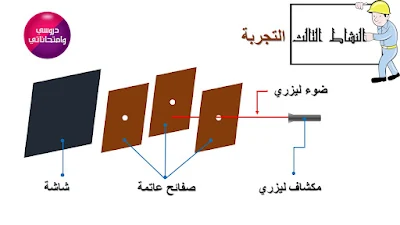 اياقظ علمي سنة خامسة وحدة الضوء