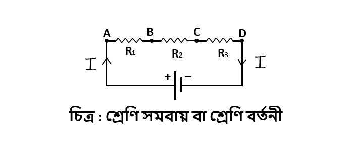 শ্রেণি সমবায় বা শ্রেণি বর্তনী