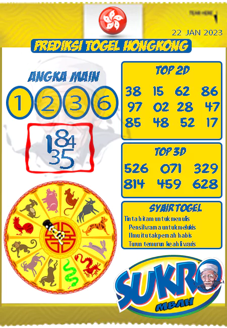 Prediksi Mbah Sukro HK Malam Ini Terbaru 22-01-2023