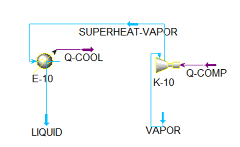 Refrigerant system simulation using Aspen HYSYS