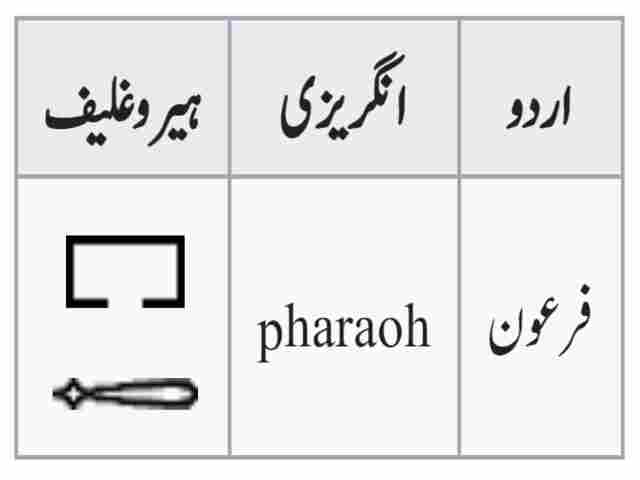 ہیروغلافی میں لفظ فرعون اس طرح لکھا جاتا ہے