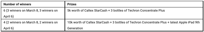 Caltex TikTok rap challenge prizes