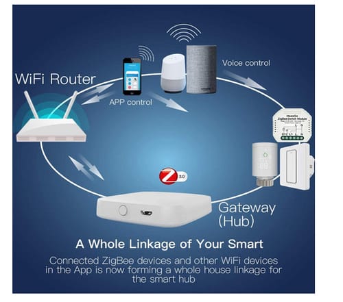 MoesGo WiFi Smart Tuya Zigbee Hub Gateway