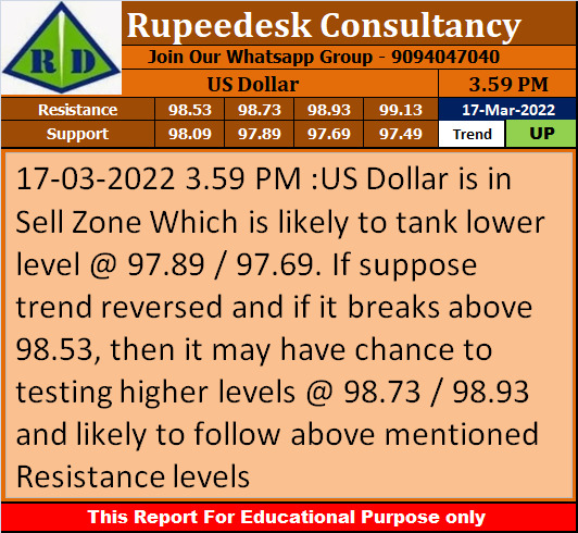 US Dollar Trend Update