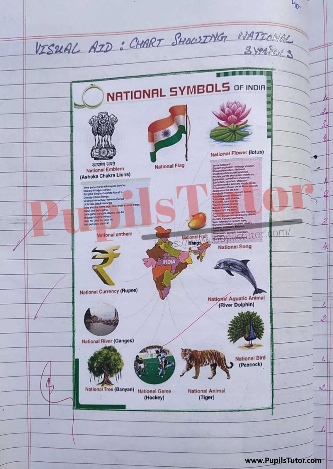 National Symbols And Signs Of India Lesson Plan For B.Ed 1st Year, 2nd Year And All Semesters Students – [Page 6] – pupilstutor.com