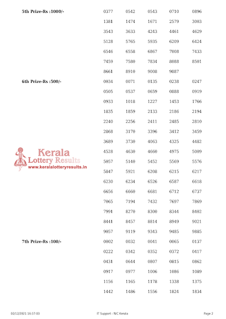 karunya-plus-kerala-lottery-result-kn-397-today-02-12-2021-keralalotteryresults.in_page-0002