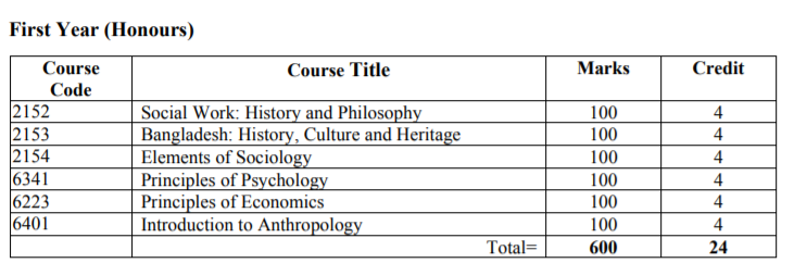 honours 1st Year Social Work syllabus and nu book list
