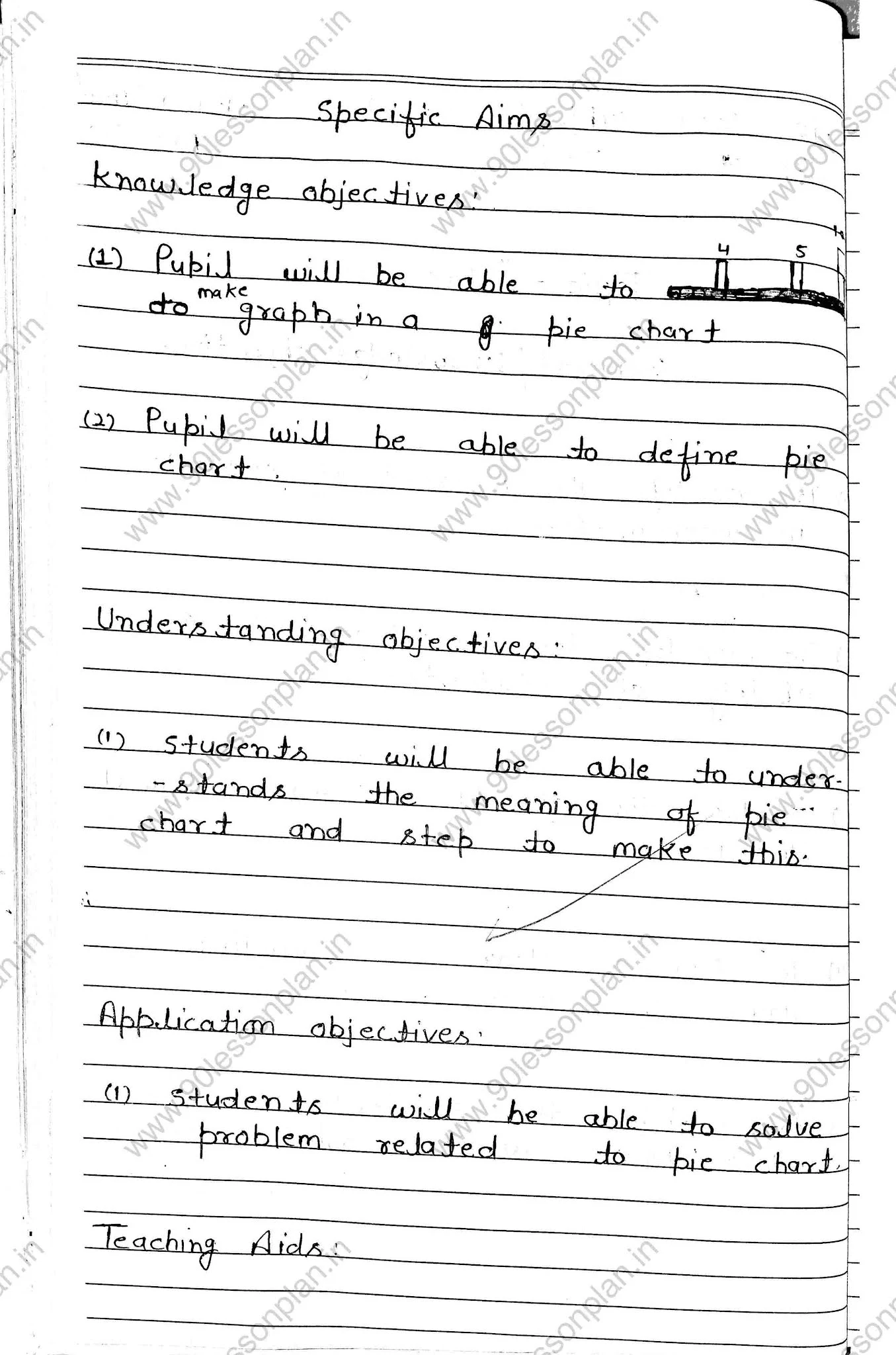 Mathematics Lesson plan on Pie-Chart