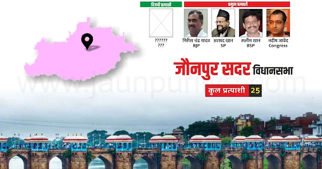 जौनपुर सदर विधानसभा सीट (Jaunpur Sadar Vidhansabha Seat) की बात करें तो यहां पर भारतीय जनता पार्टी (Bhartiya Janta Party) से गिरीश चंद्र यादव (Girish Chandra Yadav) विधायक (MLA) हैं। वह प्रदेश सरकार (State Government) में राज्यमंत्री (State Minister) भी रहे। पिछले विधानसभा चुनाव (Vidhansabha Chunav) में सपा-कांग्रेस (Samajwadi Party Congress) गठबंधन (Alliance) के प्रत्याशी (Candidate) नदीम जावेद (Nadeem Javed) को शिकस्त देकर वह विधानसभा (Vidhansabha) पहुंचे थे और उन्होंने इतिहास (History) में कई रिकार्ड (Record) अपने नाम दर्ज किए। यादव (Yadav) जाति (Caste) से आने के कारण ही इन्हें प्रदेश सरकार (State Governement) ने राज्यमंत्री (State Minister) का दर्जा दिया। इस सीट (Seat) पर भारतीय जनता पार्टी (Bhartiya Janta Party)) ने इन्हें पुन: उम्मीदवार (Candidate) घोषित (Announce) किया है। 5 सालों (5 Year) में इन्होंने सदर विधानसभा (Sadar Vidhansabha Seat) के लिए क्या किया अब इसे बताने का समय नहीं रहा। अब जनता इनका भविष्य तय करेगी। इनके अलावा कांग्रेस (Congress) ने पहले अपने जिलाध्यक्ष (District President) फैसल हसन तबरेज (Faisal Hasan Tabrej) को इस सीट (Seat) के लिए प्रत्याशी (Candidate) घोषित किया। इन्हें आम जनमानस से अच्छा रिस्पांस (Responce) भी मिल रहा था, लेकिन ऐन मौके पर इनका टिकट काटकर पिछली बार के चुनाव (Election) में शिकस्त खाए (Runner) नदीम जावेद (Nadeem Javed) को फिर से मैदान में उतार दिया। बहुजन समाज पार्टी (Bahujan Samaj Party) ने यहां से सलीम खान (Saleem Khan) को प्रत्याशी (Candidate) घोषित किया है। समाजवादी पार्टी (Samajwadi Party) की बात करें तो इस पार्टी (Party) ने भी इस सीट (Seat) को लेकर काफी मंथन किया। पहले पप्पू मौर्या (Pappu Maurya), फिर अमीक जामेई (Ameek Jamei) और बाद में अरशद खान (Arshad Khan) को प्रत्याशी (Candidate) बना दिया। प्रमुख पार्टियों (Popular Parties) ने 3 मुस्लिम चेहरों (Muslim Faces) पर दांव लगाया है। कांग्रेस (Congress) से नदीम जावेद (Nadeem Javed), बहुजन समाज पार्टी (Bahujan Samaj Party) से सलीम खान (Saleem Khan), समाजवादी पार्टी (Samajwadi Party) से अरशद खान (Arshad Khan) है। इन सबके इतर भारतीय जनता पार्टी (Bhartiya Janta Party) ने अपने सीटिंग एमएलए (Sitting MLA) गिरीश चंद्र यादव (Girish Chandra Yadav) को एक बार फिर मैदान में उतार दिया है। इसके अलावा 21 और प्रत्याशी (Candidates) मैदान में डटे नजर आ रहे हैं और सभी अपनी जीत का दावा करते नजर आ रहे हैं। अब देखना यह है कि इस मुकाबले में कौन बाजी मारता है। वहीं पॉलिटिकल पंडितों (Political Pandit) की मानें तो इस सीट (Jaunpur Sadar Vidhansabha Seat) पर पिछली बार की तरह हिन्दू (Hindu) बनाम मुस्लिम (Muslim) हो सकता है। खैर जो भी 10 मार्च को नतीजा सबके सामने होगा।