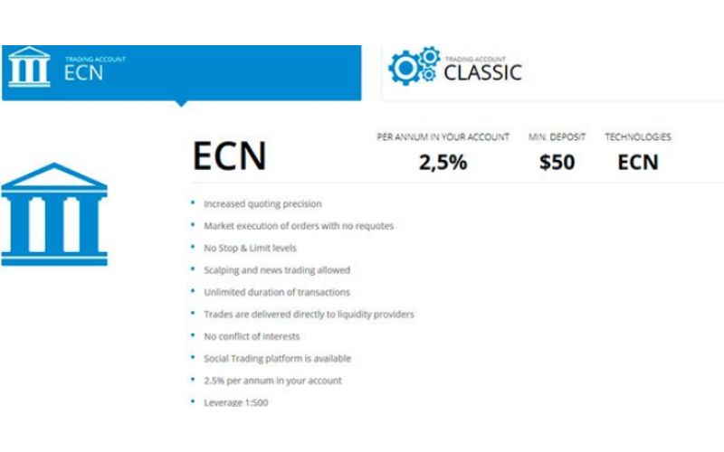 Tài khoản ECN LiteFinance là gì?