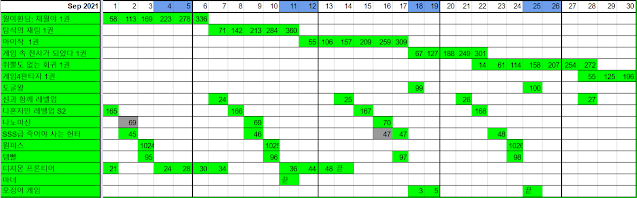 tracking sheet 2021