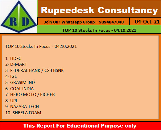 TOP 10 Stocks In Focus - 04.10.2021