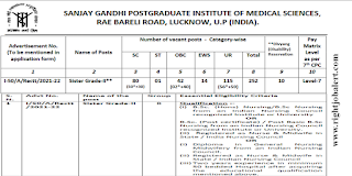 B.Sc Nursing or GNM Jobs in Sanjay Gandhi Postgraduate Institute of Medical Sciences
