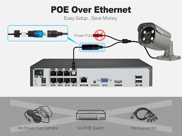 Techage H.265 8CH 4MP 5MP 1080P 4K POE NVR Audio Out Security Surveillance Network Video Recorder Up to 16CH For POE IP Camera