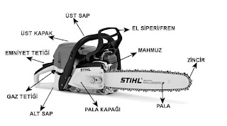 motorlu testerenin ana parçaları