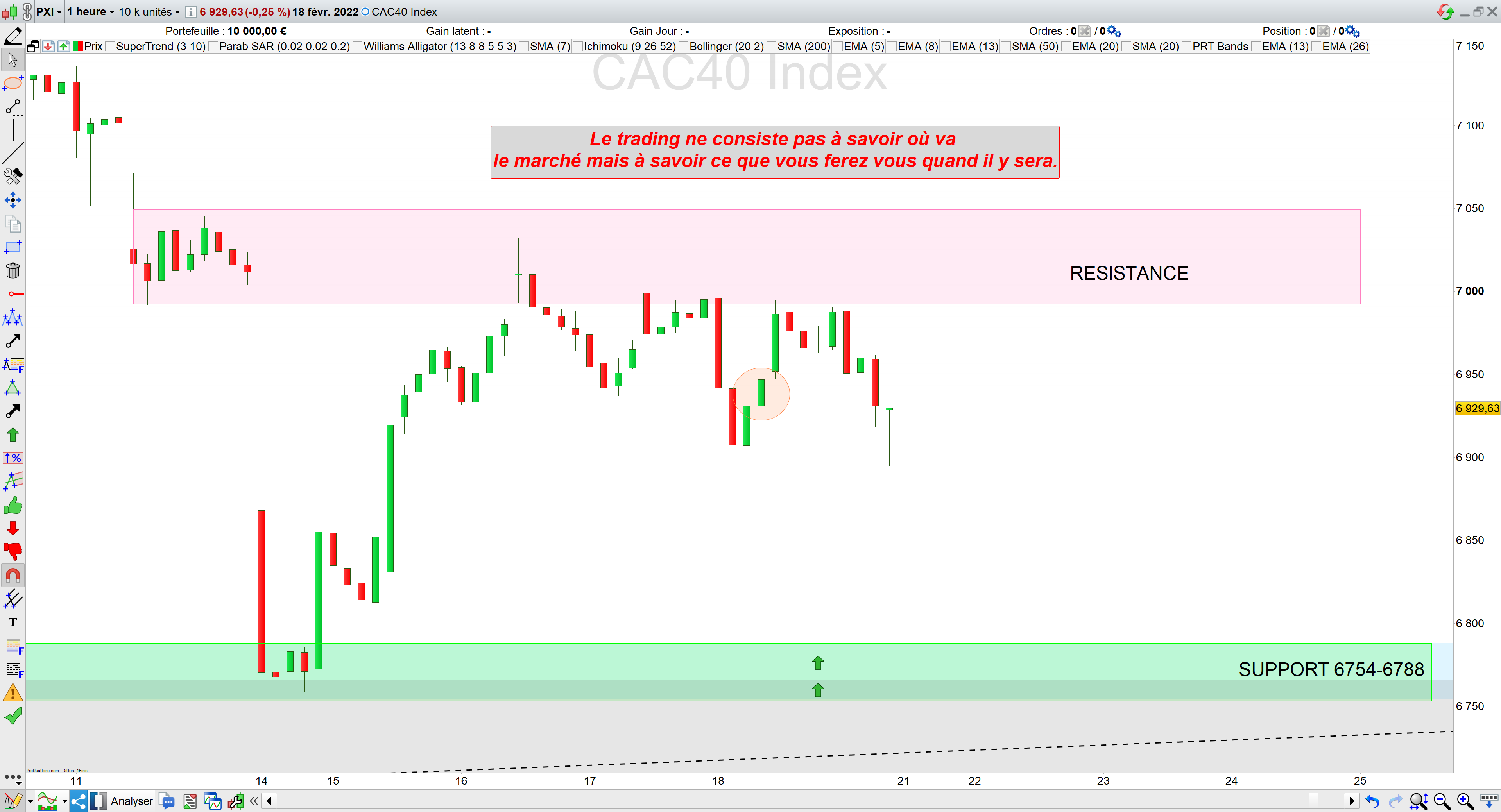 Trading cac 40 18/12/22