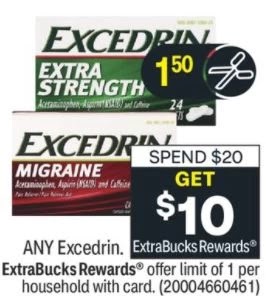 Excedrin CVS Couponers Deal 11/7-11/13
