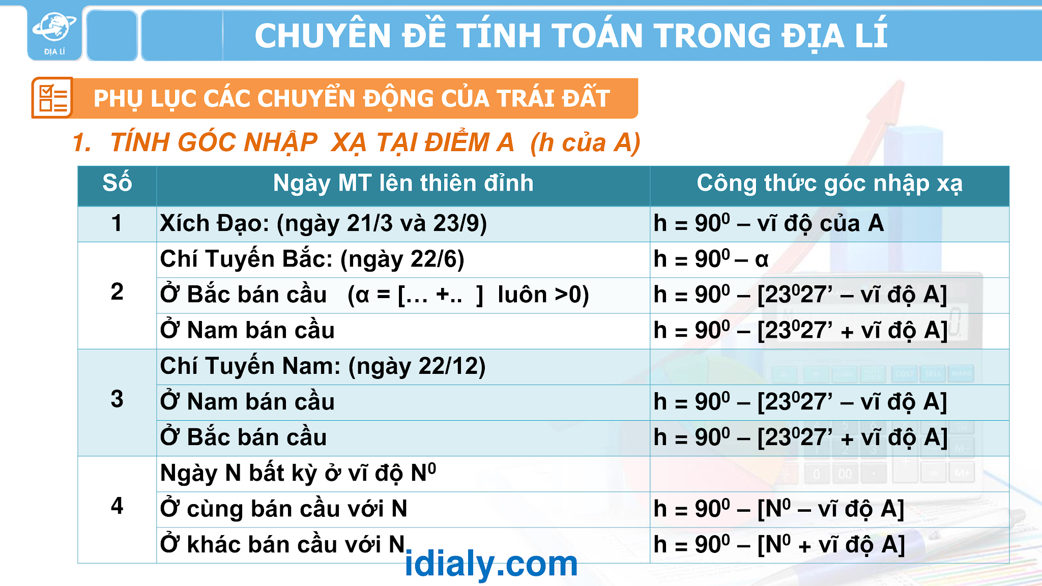 Công thức tính toán trong địa lý