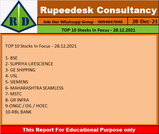 TOP 10 Stocks In Focus - 28.12.2021