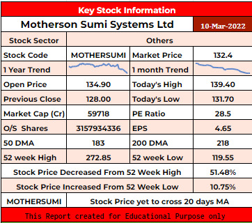 Mothersumi Stock Analysis - Rupeedesk Reports