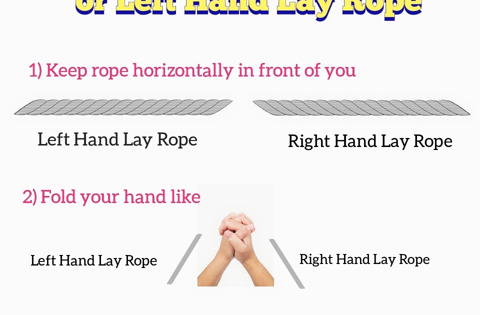 Identification of Rope Lay