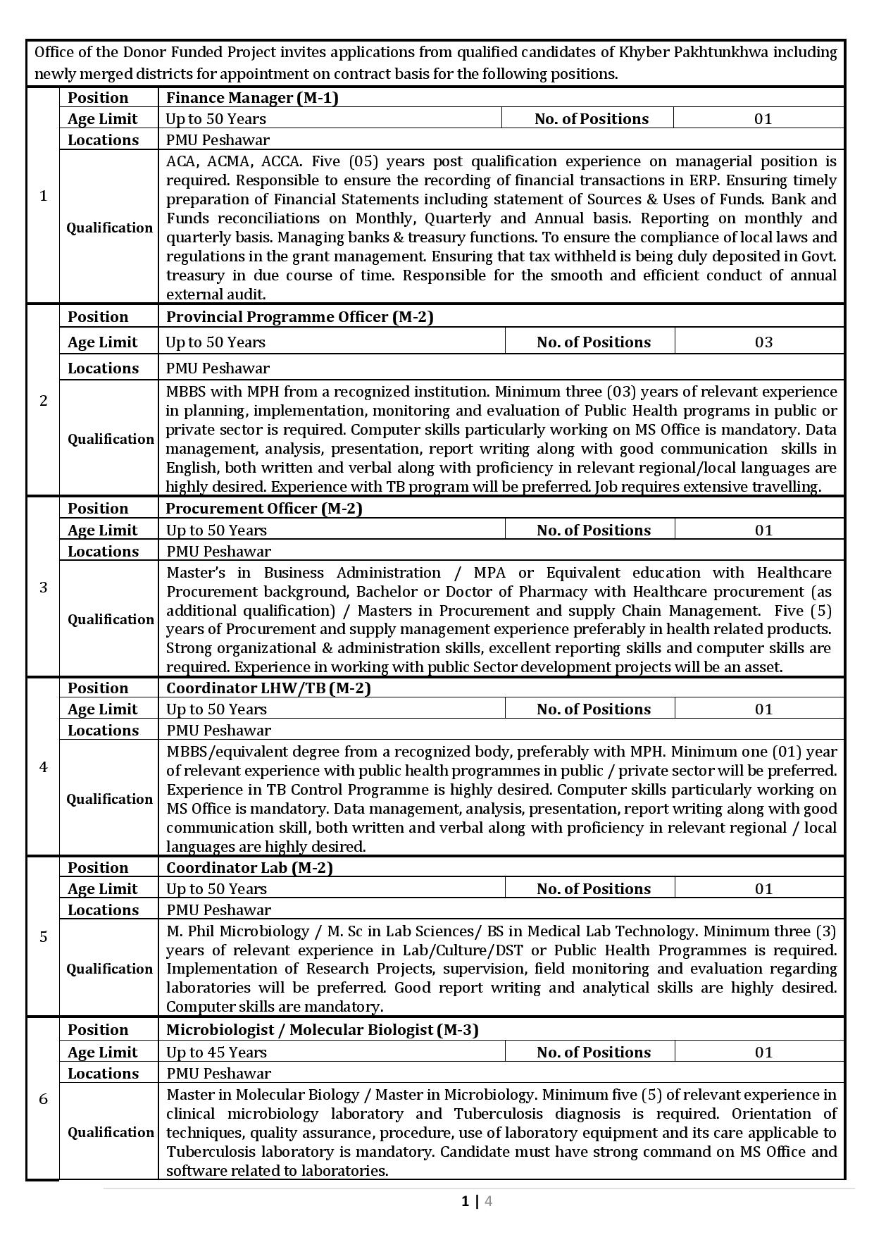 Provincial TB Control Program KPK Jobs 2021 – www.ptp.gkp.pk