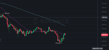 Ethereum inflow to exchanges spikes