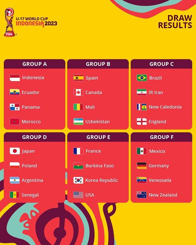 Hasil Drawing Piala Dunia U-17 Indonesia
