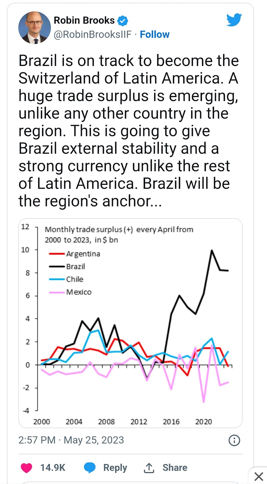 Brasil será a 'Suíça da América Latina', prevê o economista Robin