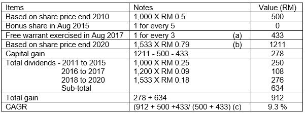 Dominan shareholder's gain