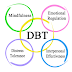 Liệu Pháp Hành Vi Biện Chứng (DBT- Dialectical Behavior Therapy)
