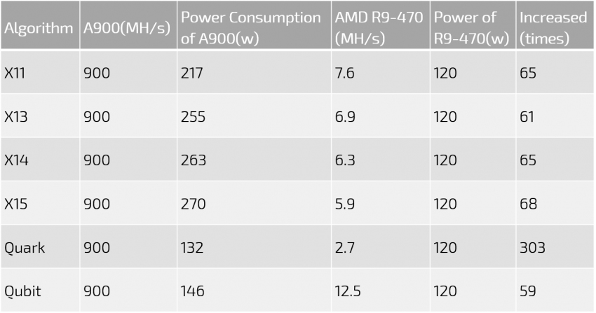 miner hash rate comparison