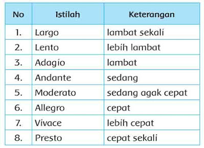 kunci jawaban tema 6 kelas 4 hal 14