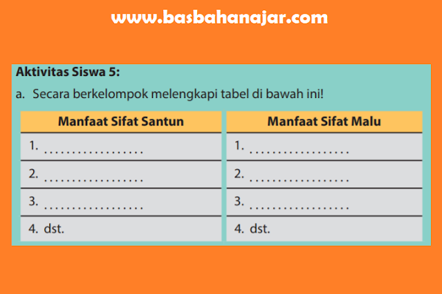 Aktivitas Siswa 5 Halaman 191 PAI Kelas 9 [Kunci Jawaban]