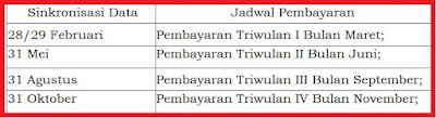 Juknis Pemberian Tunjangan Profesi, Tunjangan Khusus, Dan Tambahan Penghasilan Guru Aparatur Sipil Negara Di Daerah Provinsi, Kabupaten/Kota Tahun 2022