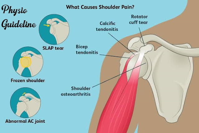 Painful shoulder treatment