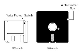 Floppy disk और hard disk की physical structure