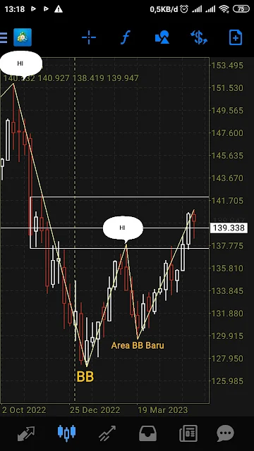 Analisa USDJPY KG Wave