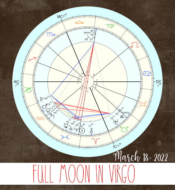 Full Moon in Virgo 2022