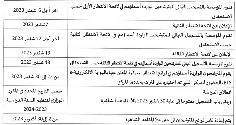 الترشيح لولوج أقسام تحضير شهادة التقني العالي BTS 2023/2024