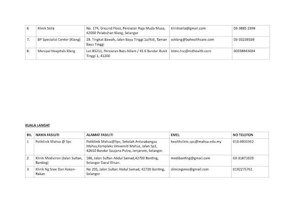 Mahsa poliklinik Ini Senarai