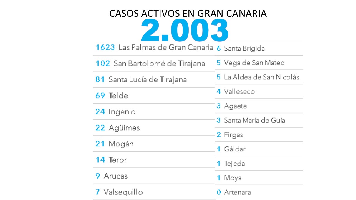 GranCanariaTv.com Noticias y vídeos