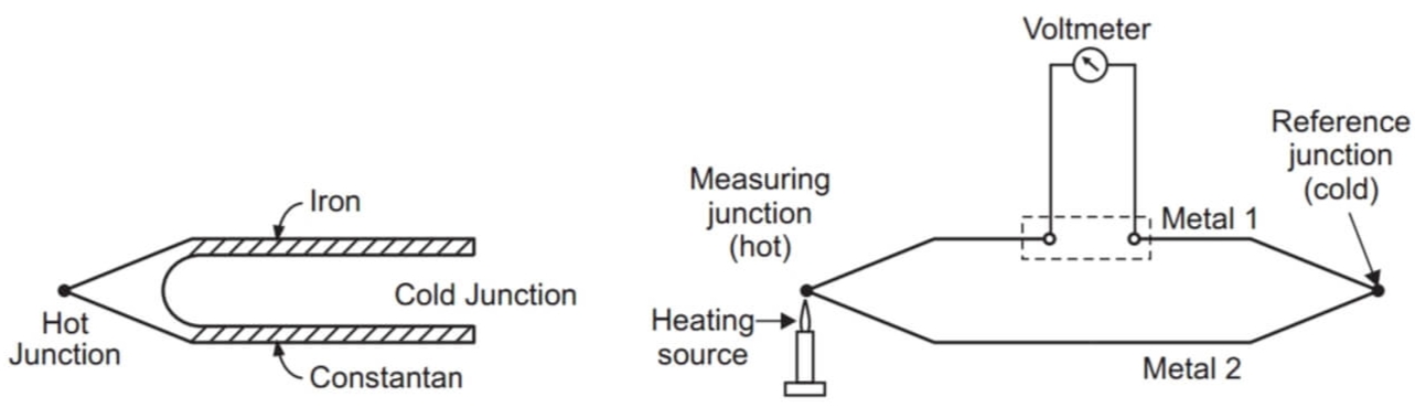 Thermocouple Principle, Seebeck Effect, Peltier Effect, Thomson Joule Effect,