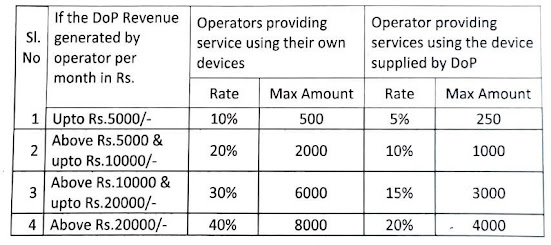 Latest CSC Incentive for DoP employees